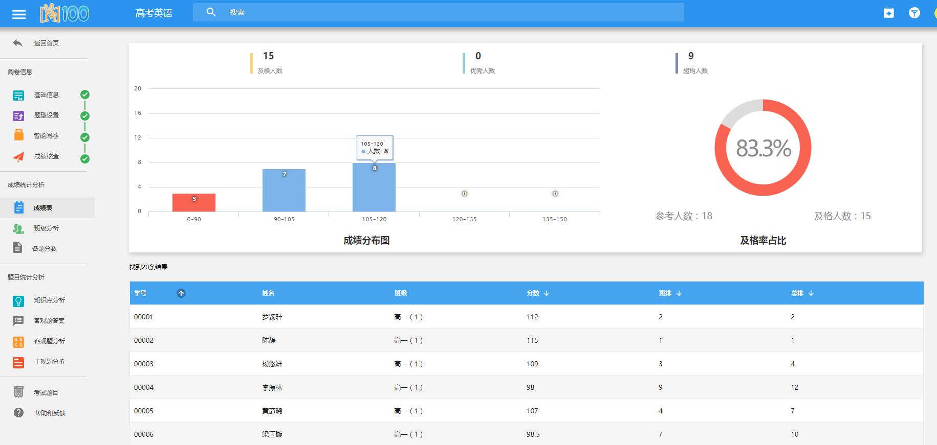 成绩表.jpg 成绩表.jpg